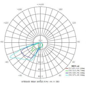 Zimba Infälld Murbelysning LED 4000K 2,5W Silver IP65