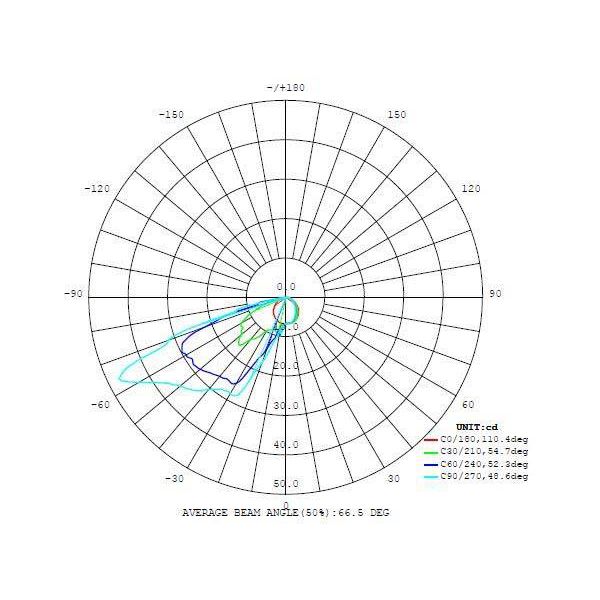 Zimba Infälld Murbelysning LED 4000K 2,5W Silver IP65