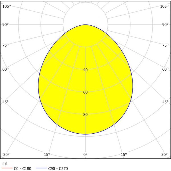 Pineda Spotlight 3-Pack LED 3000K 3x4,9W Krom
