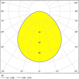 Pineda Spotlight LED 3000K 4,9W Nickel IP44