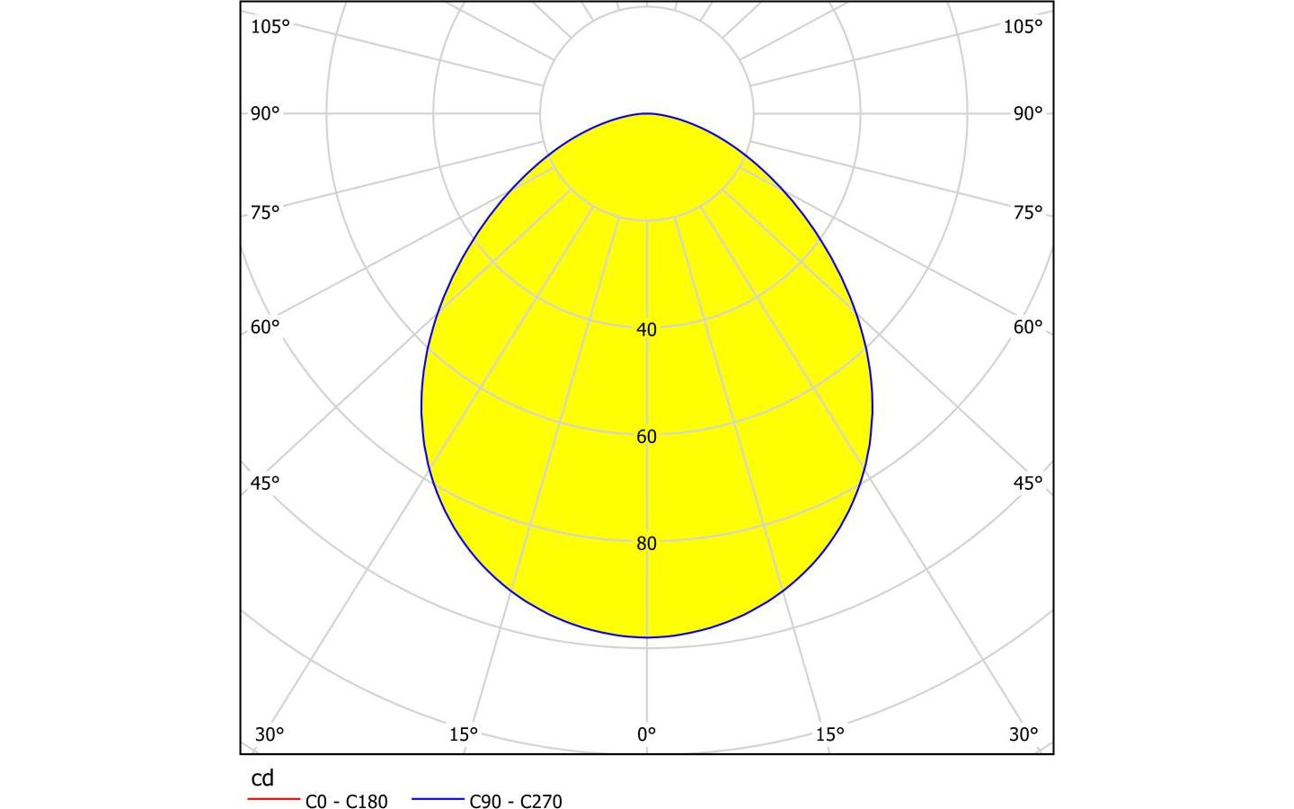 Pineda Spotlight LED 3000K 4,9W Nickel IP44