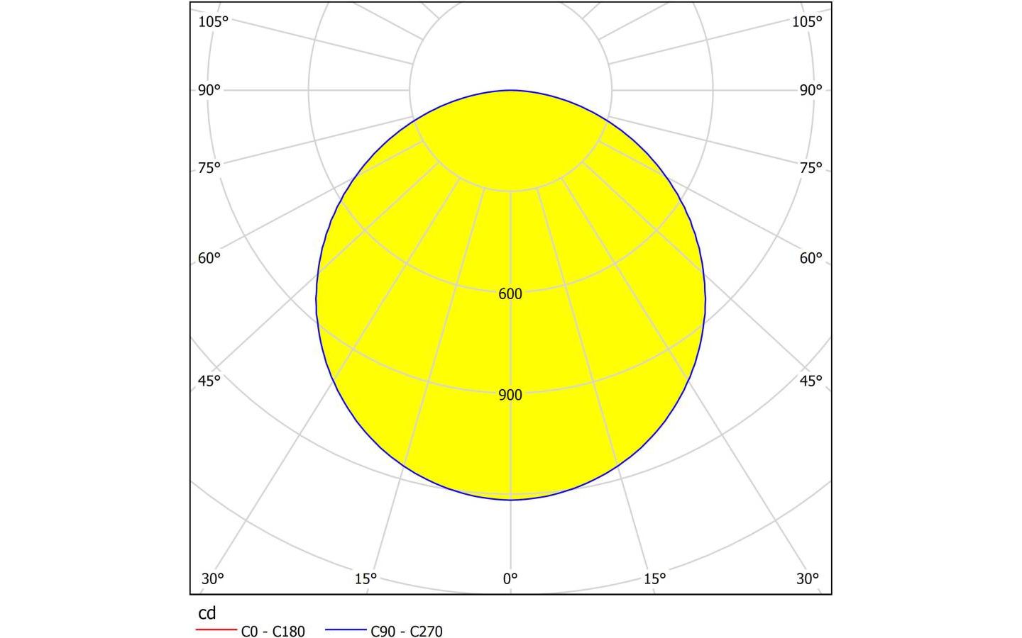 Salobrena LED-Panel 120x30cm utv/inf LED 4000K 33W Vit